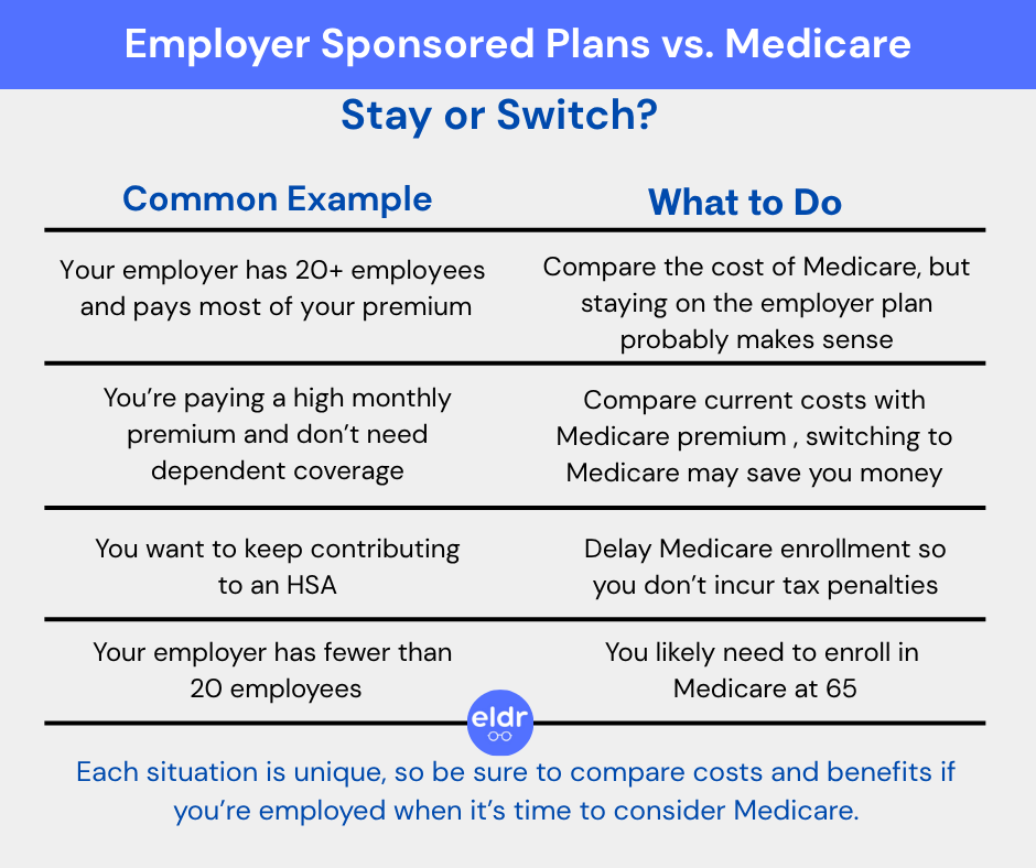 Employer Health Plans vs. Medicare: Should You Switch?